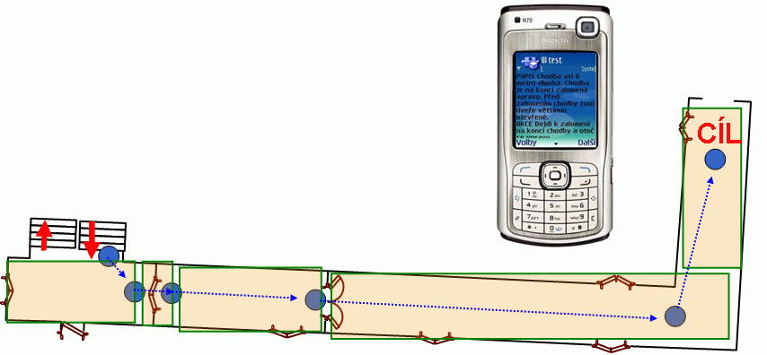 Ukázka fungování systému NaviTerier. Uživatel se pohybuje po chodbě, kde se mimo jiné nachází schodiště a dveře otevírané na kartu. S použitím mobilního telefonu, na kterém běží NaviTerier, se uživatel po jednotlivých segmentech naviguje k cíli na konci chodby.